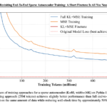This AI Paper Introduces a Short KL+MSE Fine-Tuning Strategy: A Low-Cost Alternative to End-to-End Sparse Autoencoder Training for Interpretability